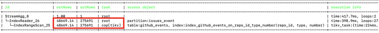 tidb-server read 270,000 rows of data from tikv-server